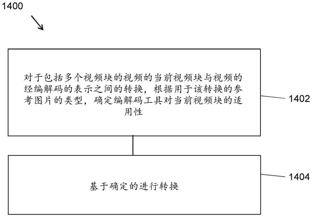 根据参考图片类型使用工具的限制的制作方法