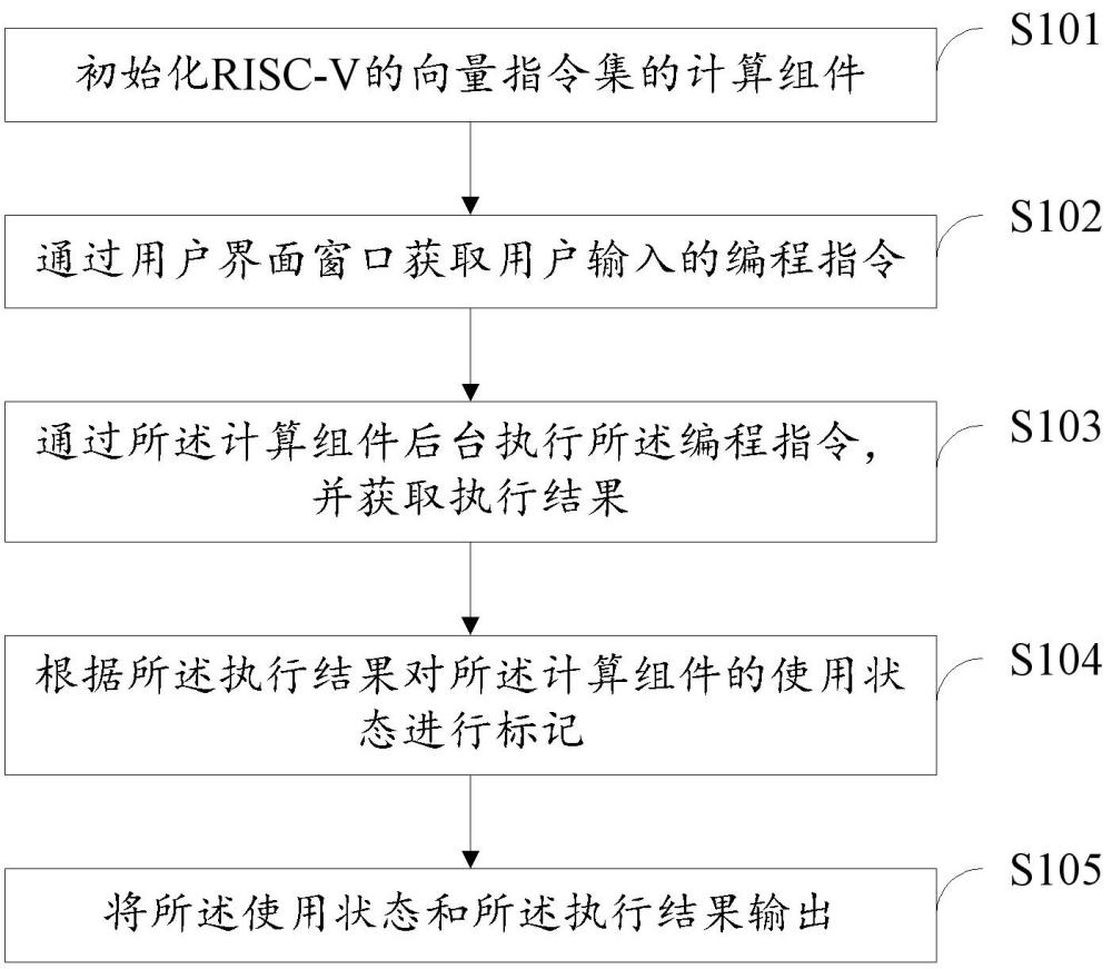 RISC-V的可视化向量编程方法、系统及相关设备与流程