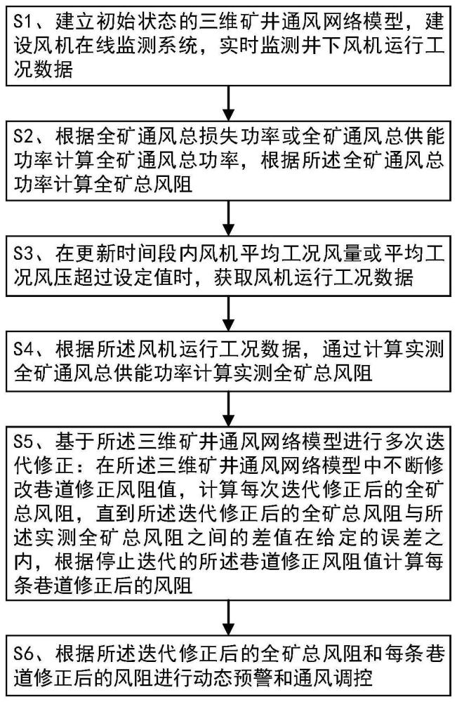 基于能量守恒的全矿风阻在线实时修正方法及系统与流程