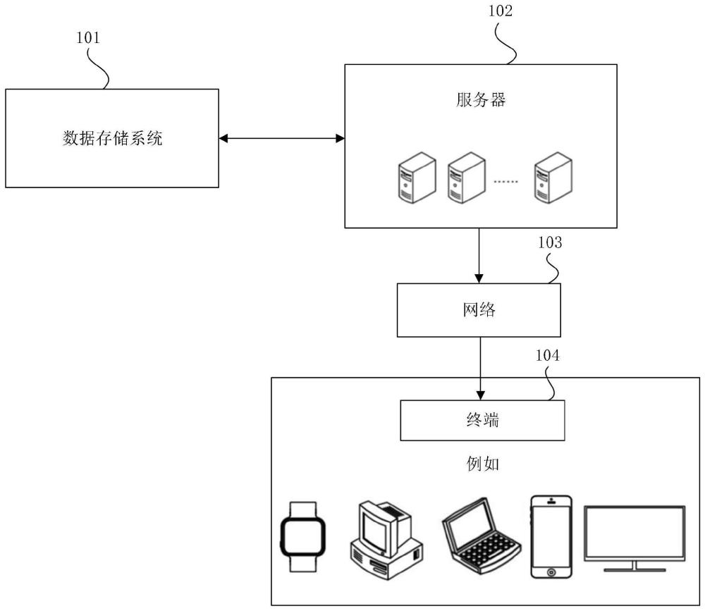 基于人台图生成虚拟模特图的方法、装置、设备及存储介质与流程