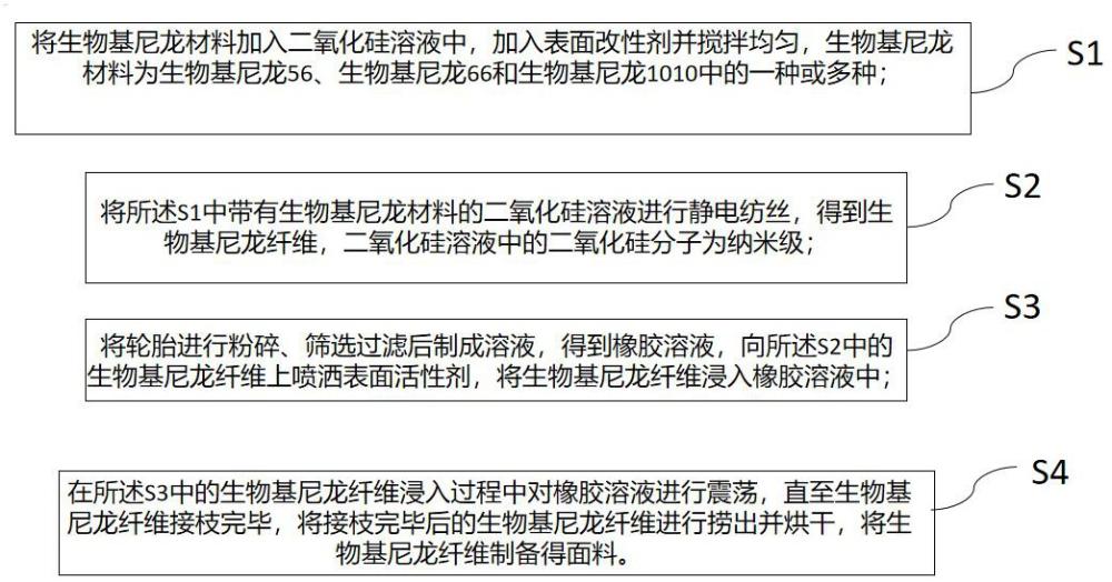 一种轮胎再生环保面料及其制备方法与流程