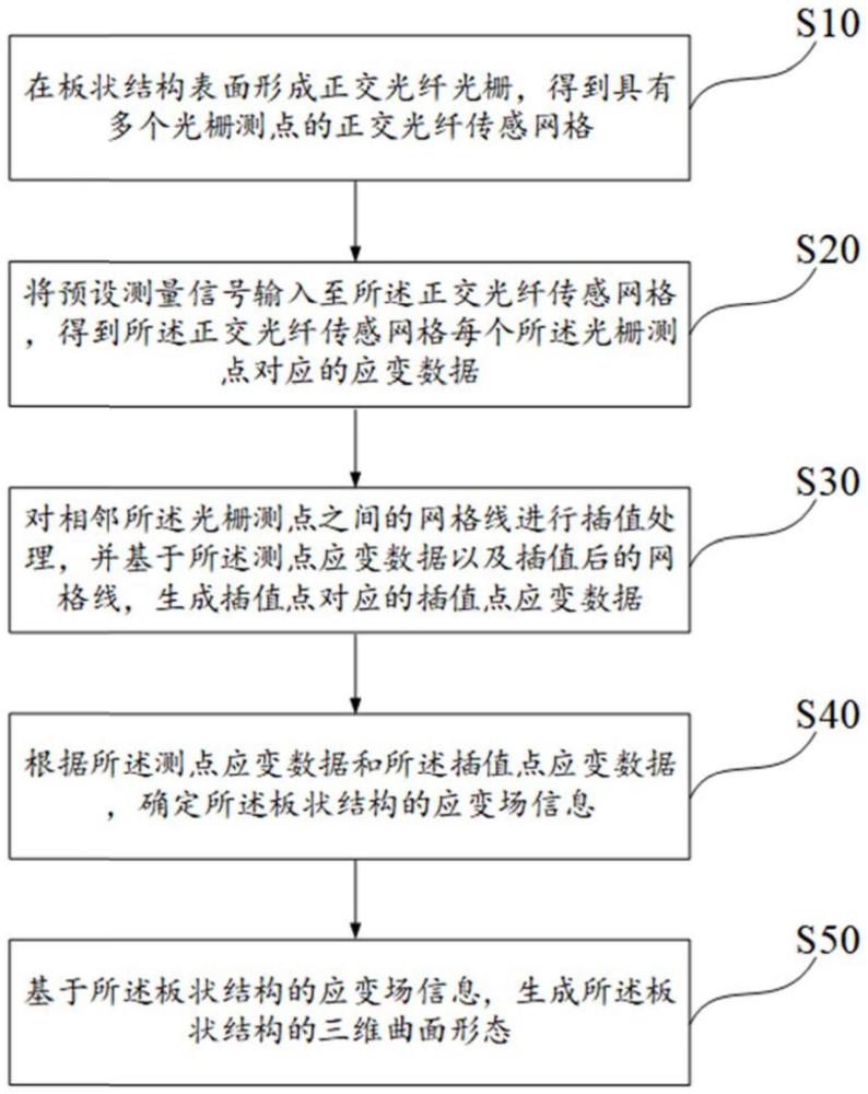 一种板状结构的三维曲面形态监测方法及系统与流程