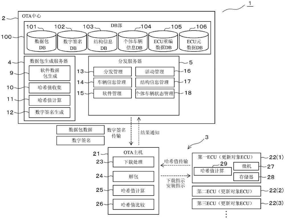 车载通信系统、中心装置、车辆侧系统以及车载通信的更新数据验证方法与流程