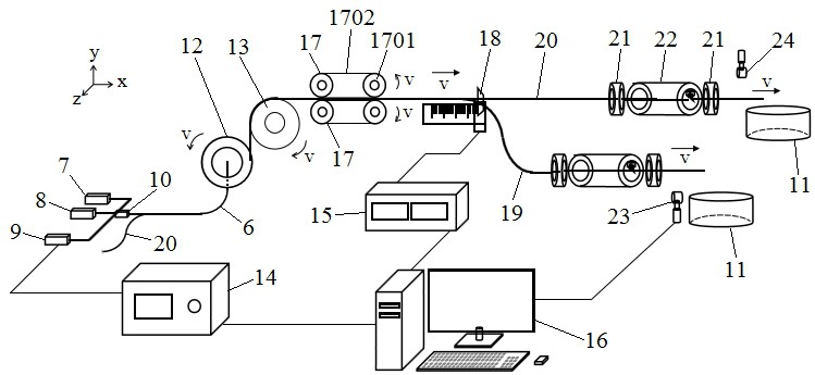 分布式侧面泵浦光纤耦合系数测量方法、系统及装置与流程