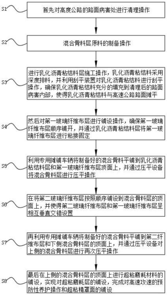 一种高速公路预防性养护超粘精罩面及其铺设方法与流程