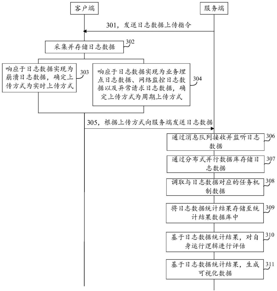 服务端采集客户端数据的方法与流程