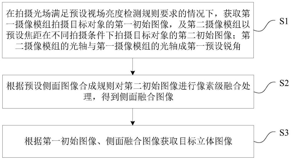 立体图像获取方法、装置、检测系统及介质与流程