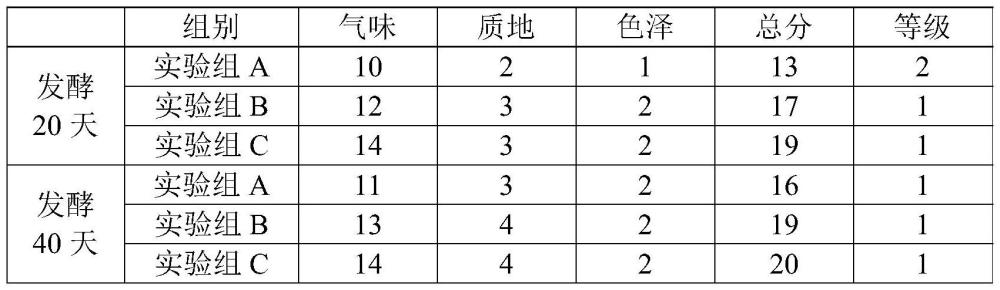 一种新型纤维素分解菌以及青贮饲料发酵剂的制作方法