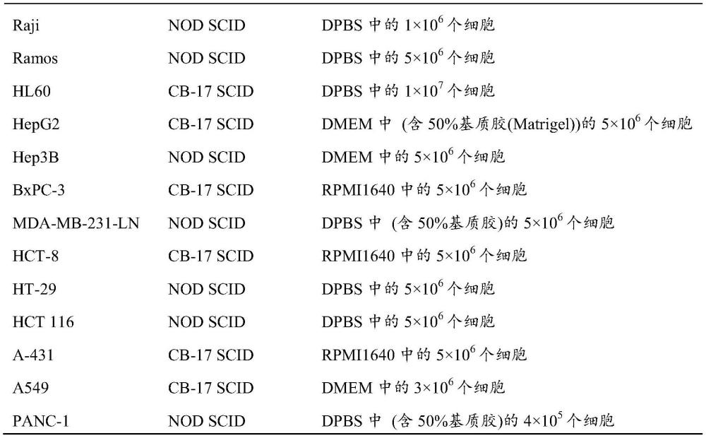 抗CD98抗体及其应用的制作方法