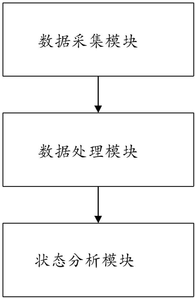 基于多维度生物电信号的健康状态分析装置、方法及系统与流程