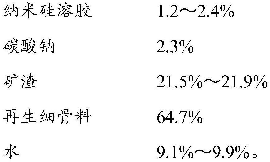 纳米硅溶胶增强碳酸钠激发矿渣再生砂浆及其制备方法