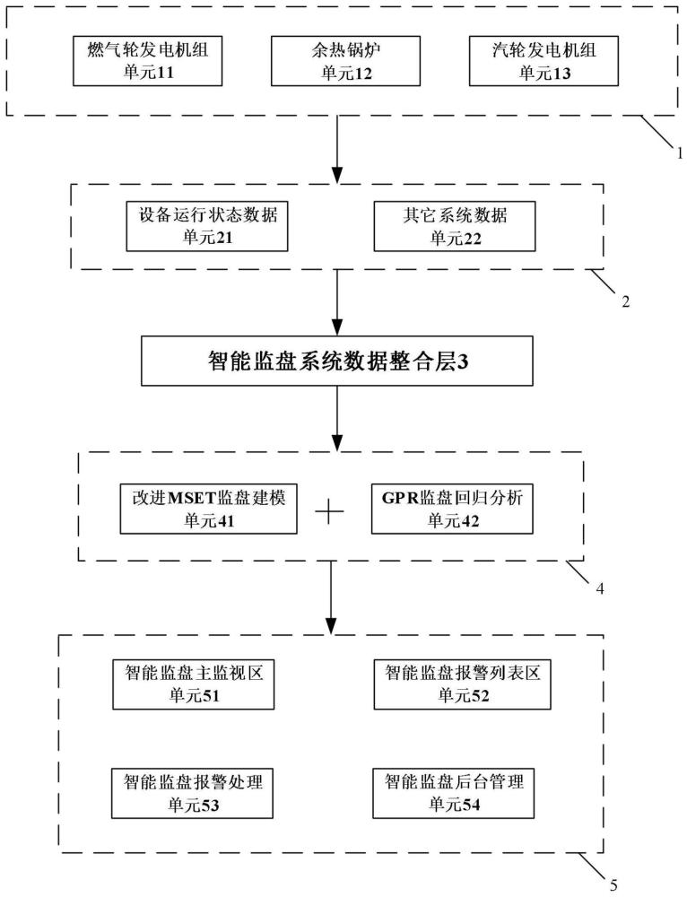 一种燃气—蒸汽联合循环机组智能监盘系统的制作方法