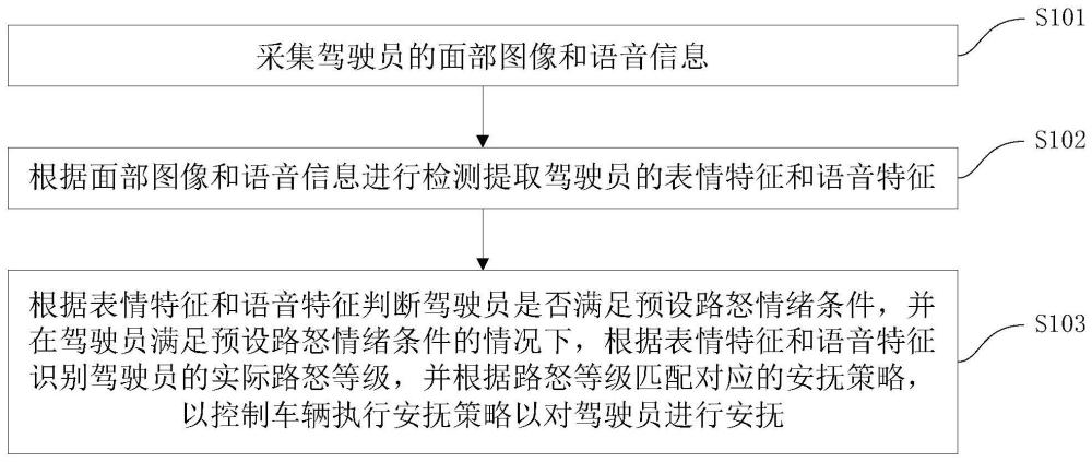 驾驶行为的检测方法、装置、车辆及存储介质与流程