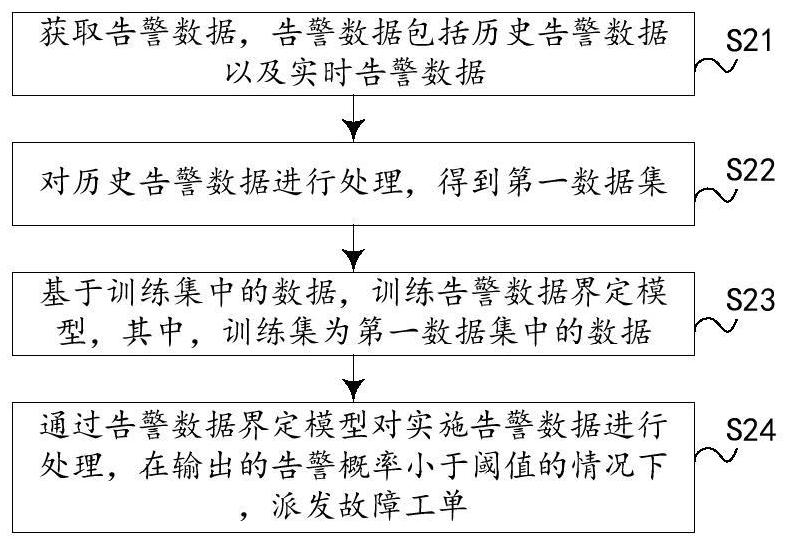 一种告警识别方法及装置与流程