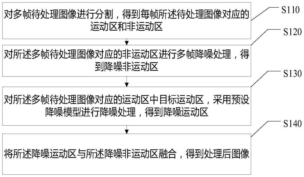 图像处理方法、装置、存储介质及电子设备与流程