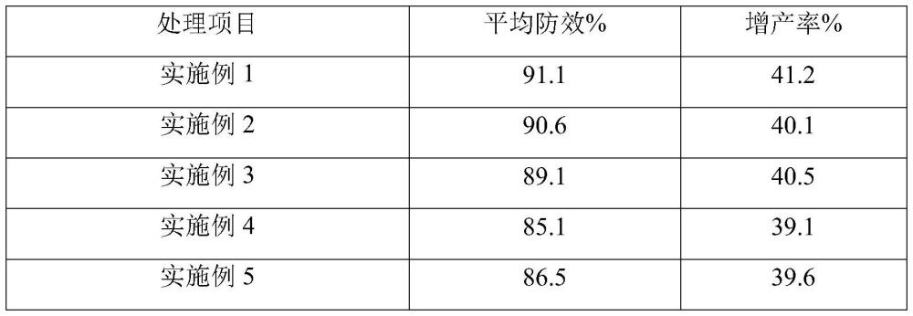 一种精甲霜灵-氧化亚铜杀菌组合物及其生产工艺的制作方法