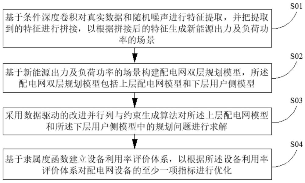 一种基于数据驱动的配电网规划方法及系统与流程