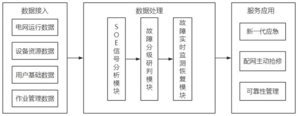 一种电网态势感知故障研判方法、系统、设备及存储介质与流程