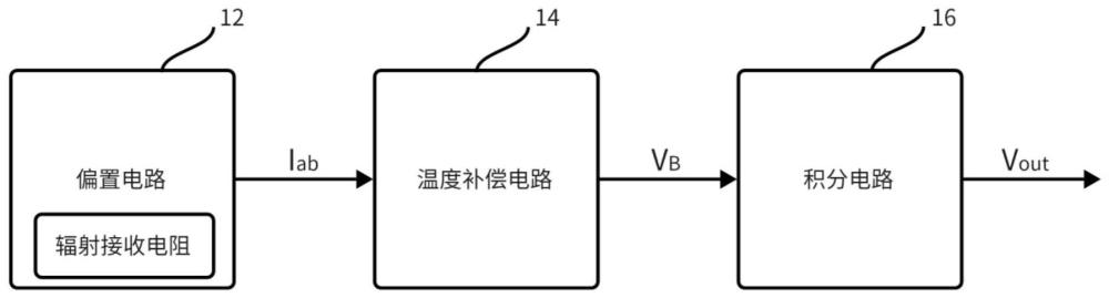 红外焦平面读出电路及红外成像探测器的制作方法