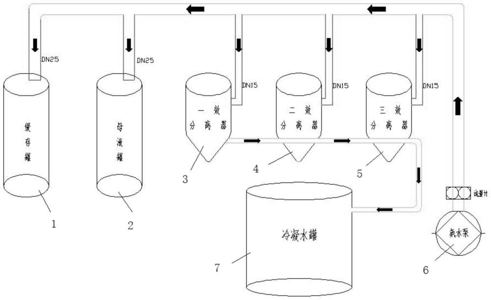 延缓硫酸铵废水蒸发结晶过程中氟离子对钛材腐蚀的方法与流程