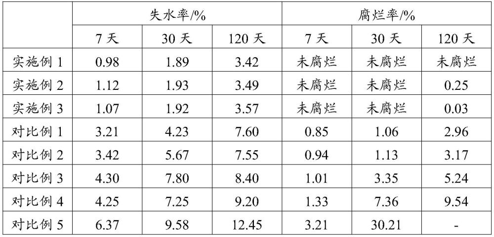 一种秋月梨的防腐保鲜方法