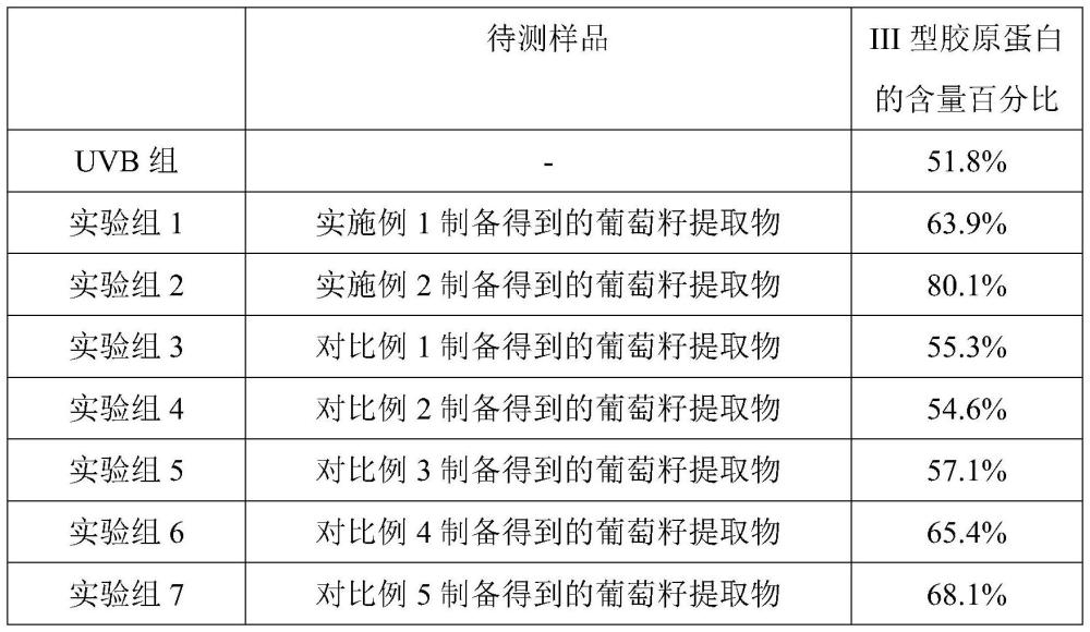 一种葡萄籽提取物及其制备方法与在制备具有提高皮肤中胶原蛋白含量作用的产品中的应用与流程