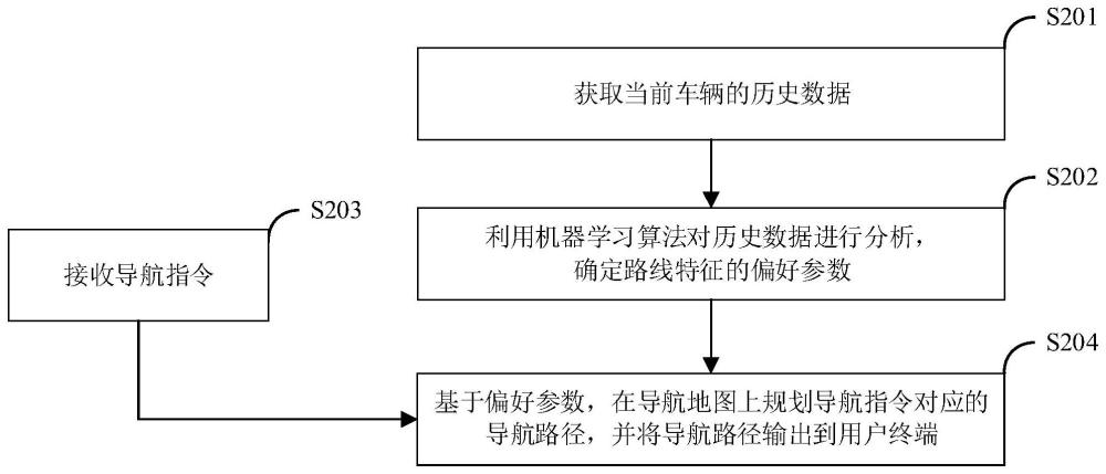 一种基于驾驶偏好的地图导航方法及装置与流程