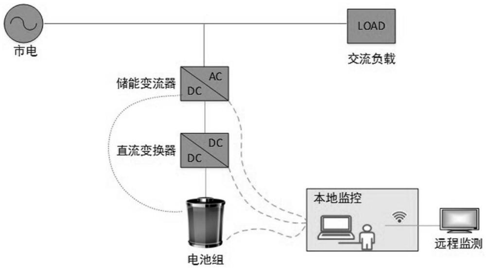 基于融合终端协调的分布式储能综合治理装置及其预测控制方法与流程