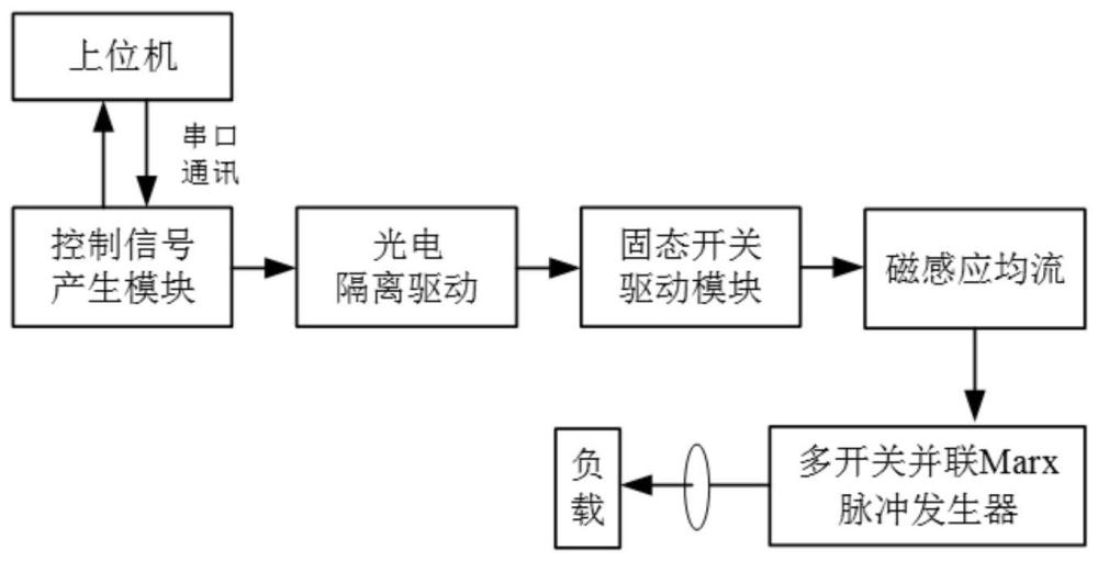 一种基于磁感应均流多开关并联脉冲发生器