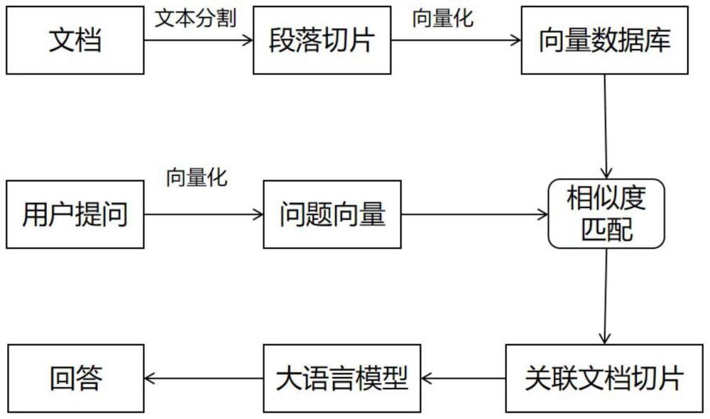 长文本实体消岐方法及大语言模型知识库建立方法与流程