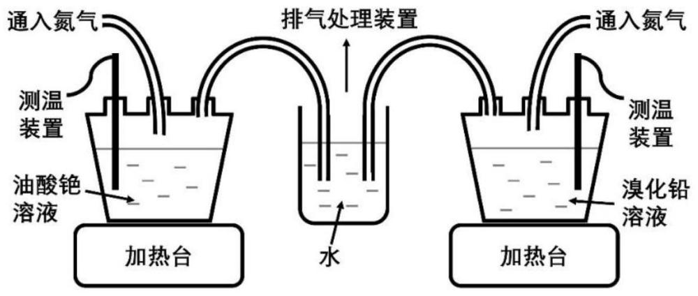 氮气环境下钙钛矿CsPbBr3纳米颗粒的制备方法及系统