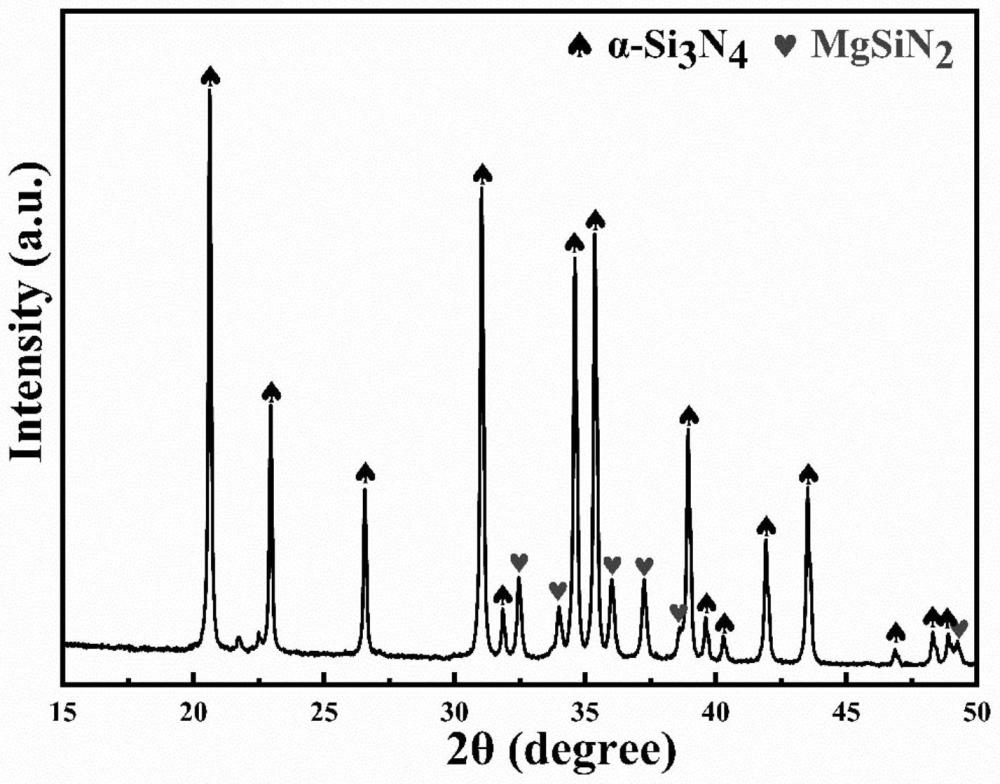 一种采用核壳结构Si3N4@MgSiN2粉体制备高导热高强度氮化硅陶瓷的方法