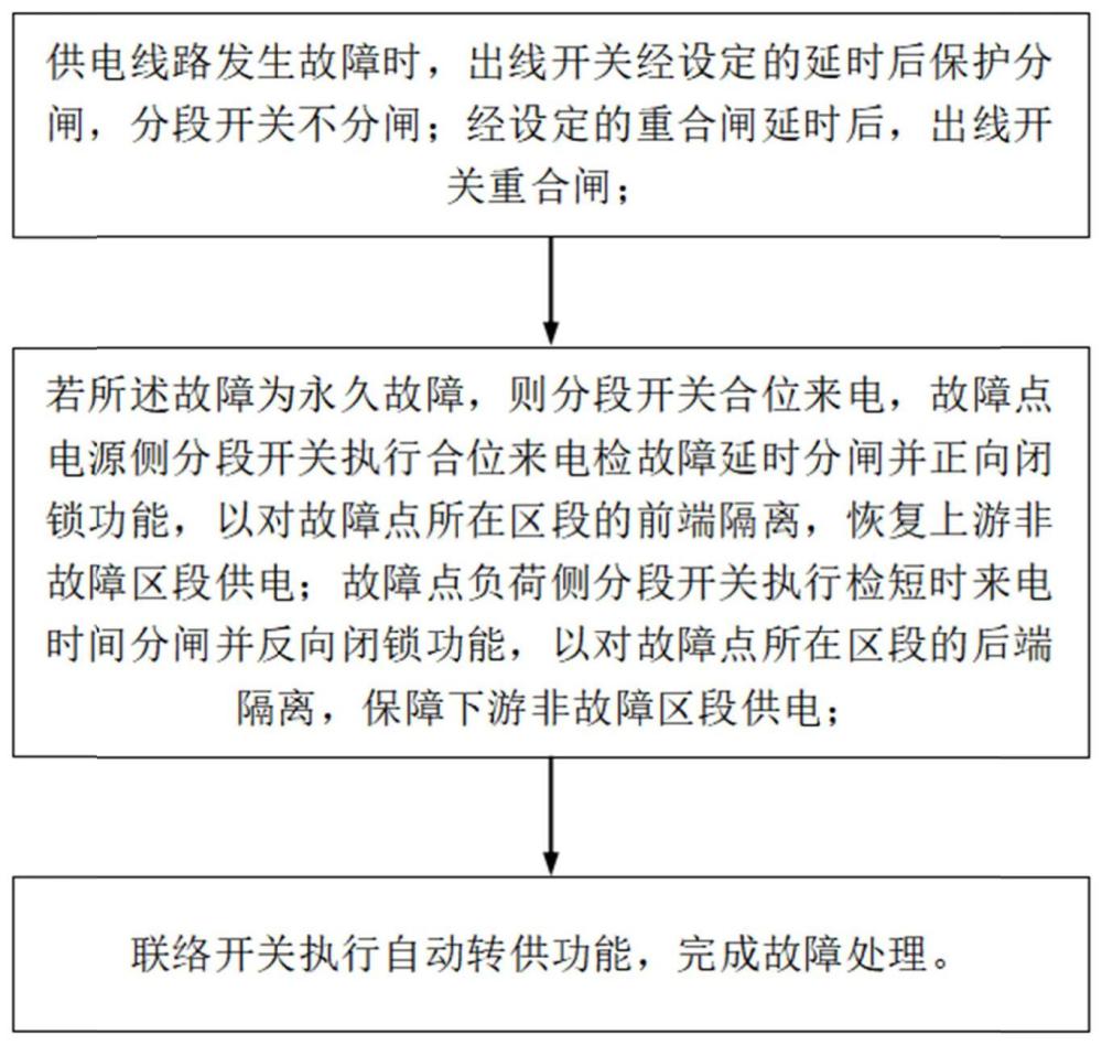 一种就地型馈线自动化故障处理方法及装置与流程