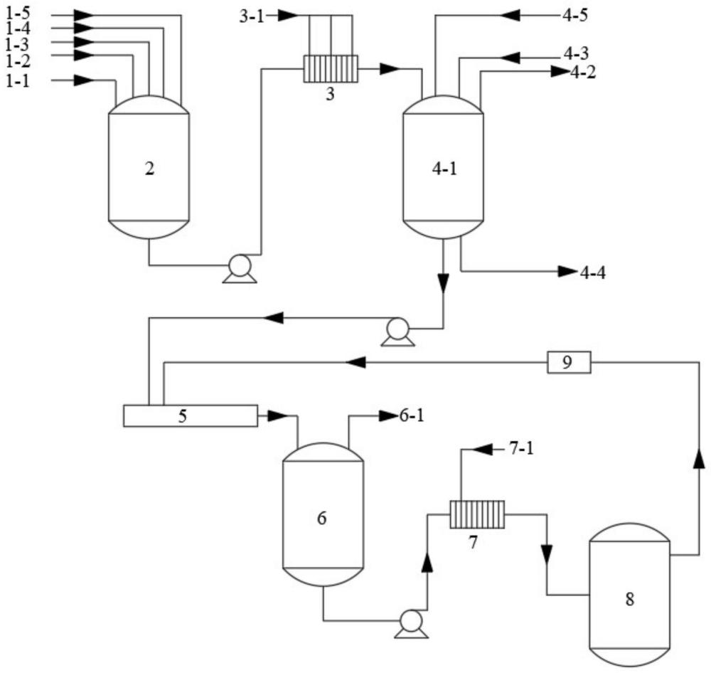 一种甲硅烷的制备装置系统及制备方法与流程