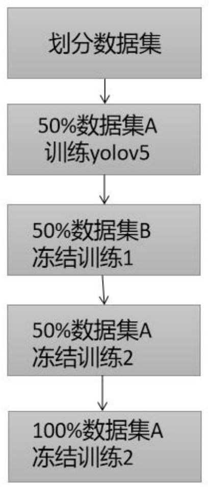 一种针对小目标检测改进的yolov5训练方法及系统与流程