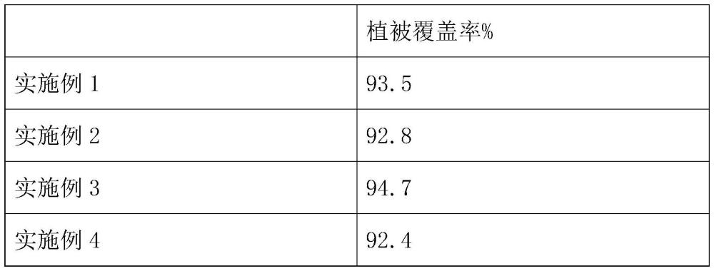 一种矿山采后植被修复方法