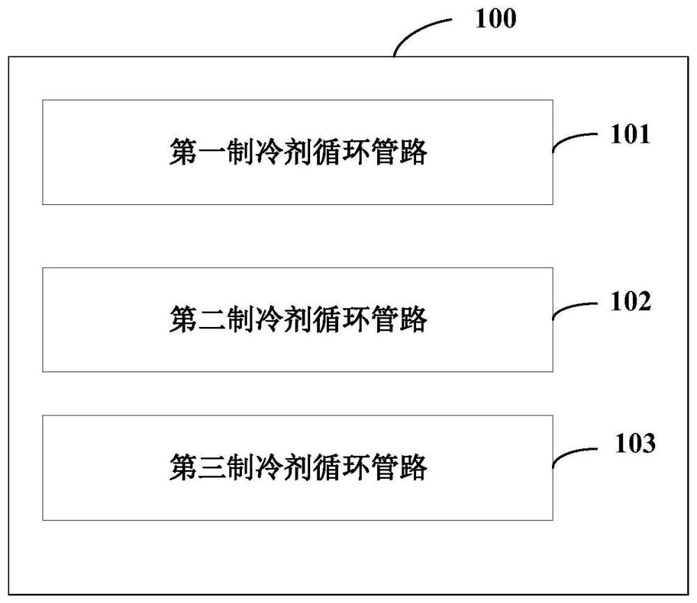 车辆的热管理管路系统、热管理控制方法、装置和车辆与流程