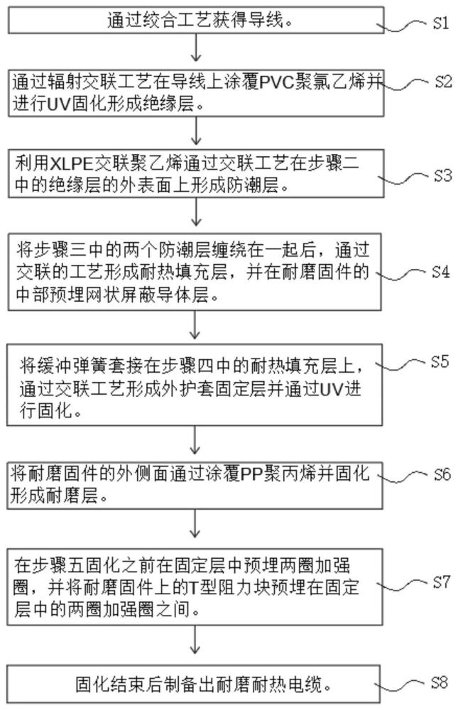 一种新能源汽车用耐磨耐热型充电电缆及其制备方法与流程