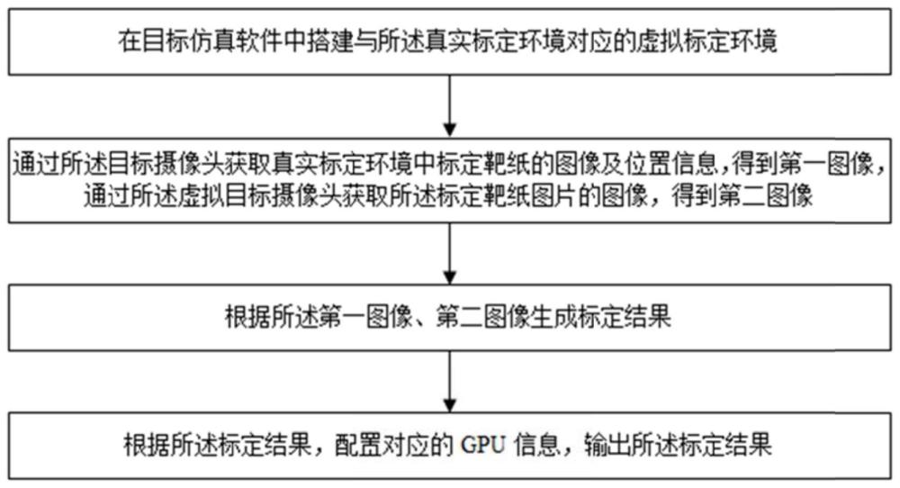 一种摄像头HIL标定方法及装置与流程