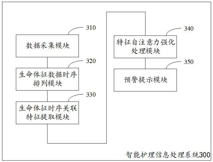 智能护理信息处理系统及方法