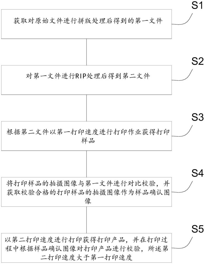 基于视觉检测的喷墨打印方法和打印设备与流程