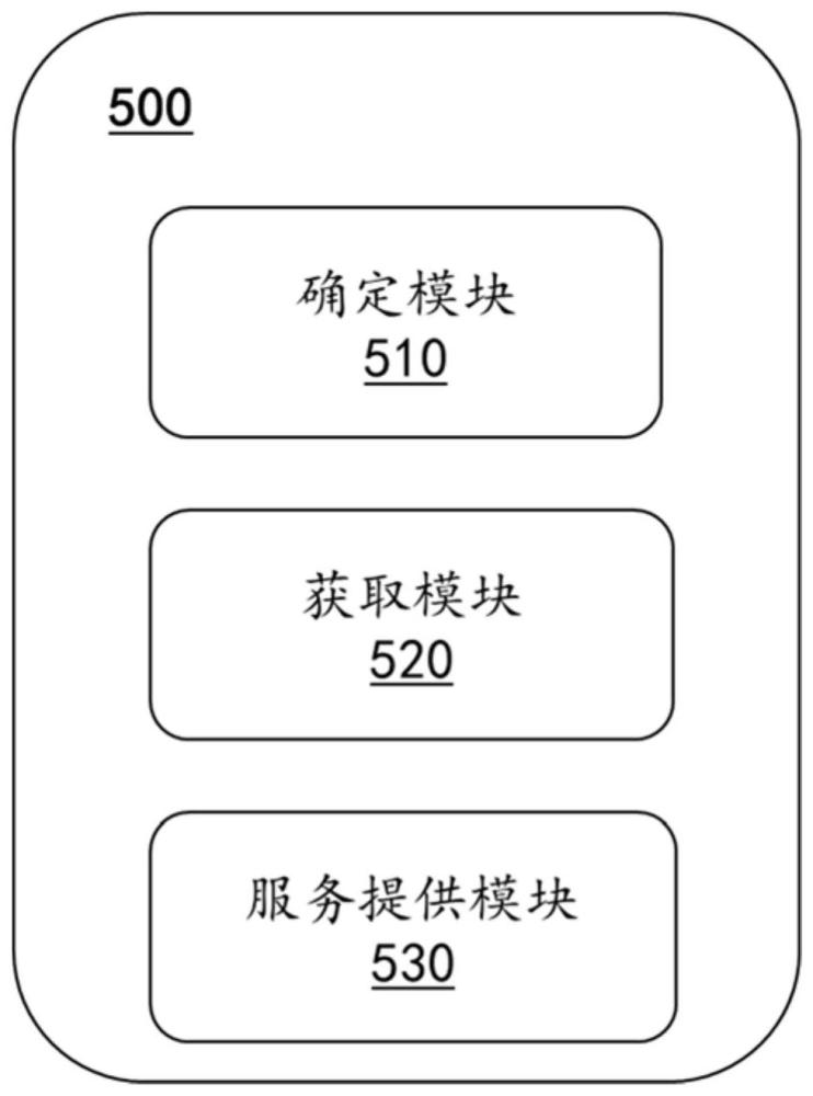 一种服务提供的优化方法和系统与流程