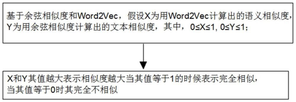 一种文本相似度度量方法及系统与流程