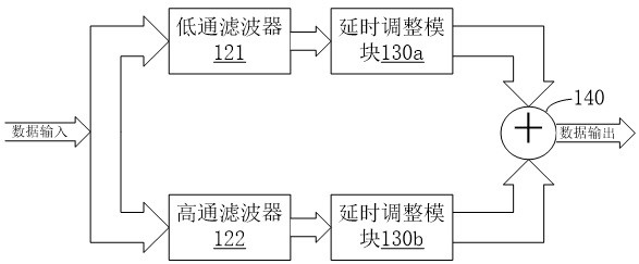 一种幅频响应和相频响应的补偿装置、补偿方法及示波器与流程