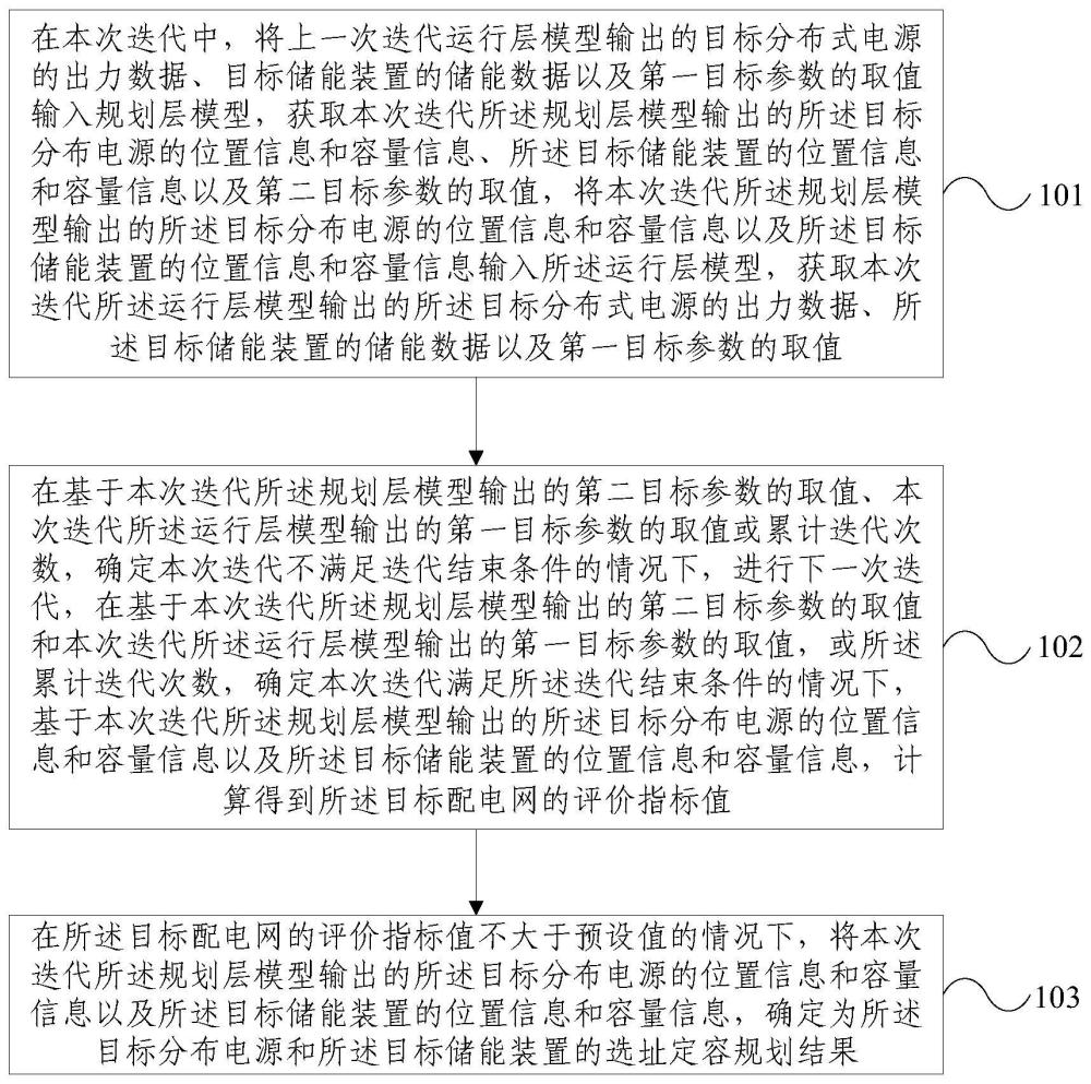 混合能源系统选址定容规划方法及装置与流程