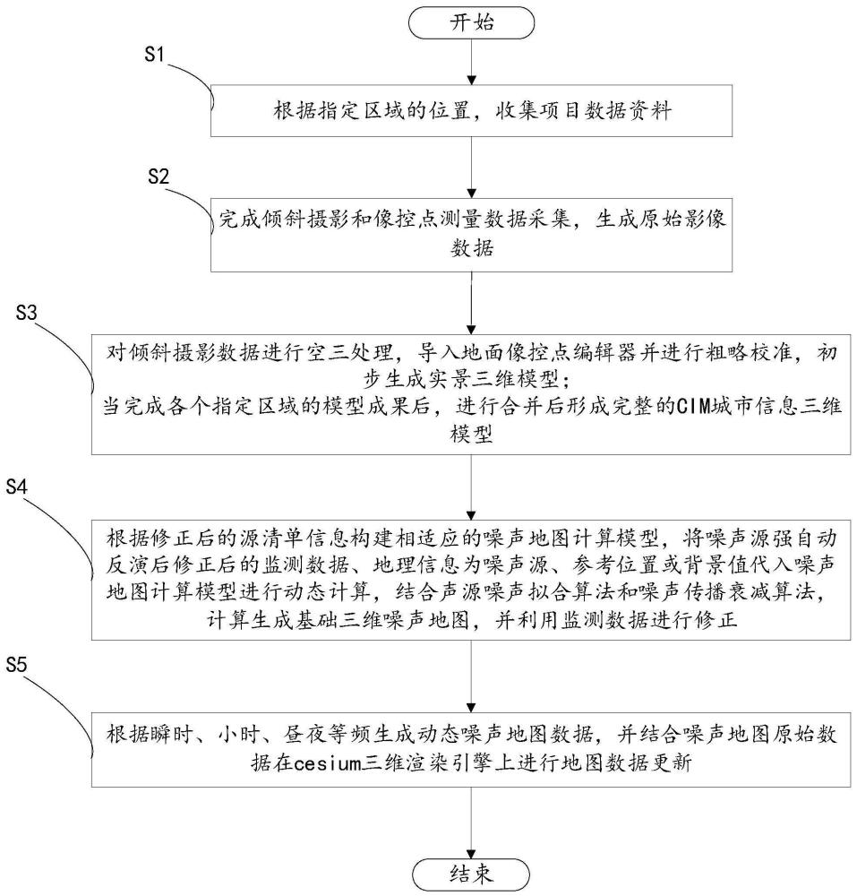 一种基于倾斜摄影模型构建动态三维噪声地图的方法与流程