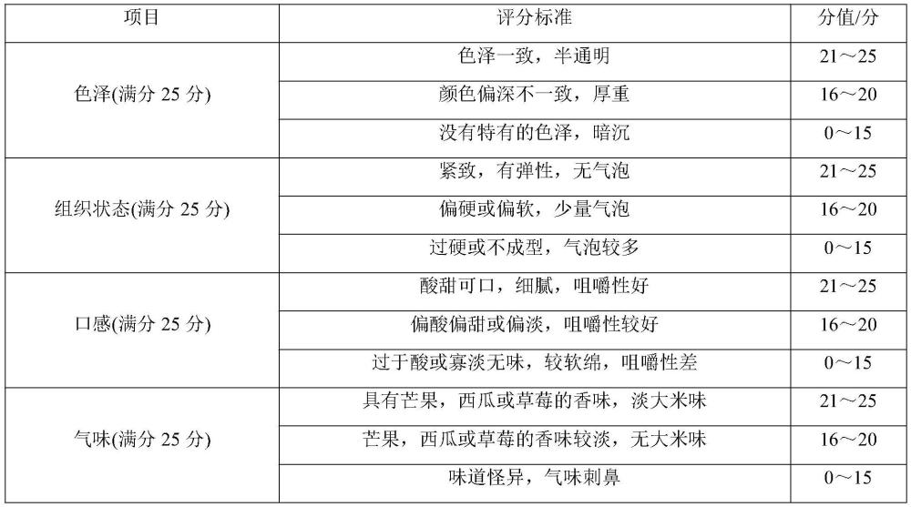 一种利用大米制作的营养型果冻及其制备方法