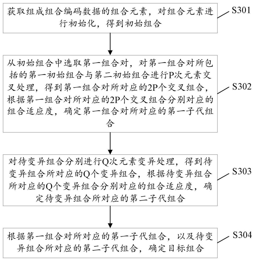 组合处理方法、装置、计算机、存储介质及程序产品与流程