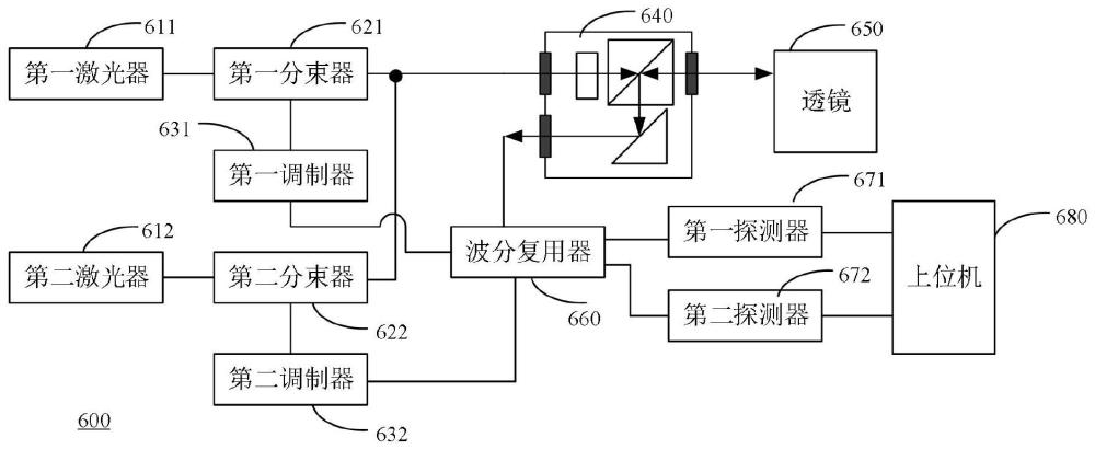 基于多波长的激光测振仪和激光测振方法