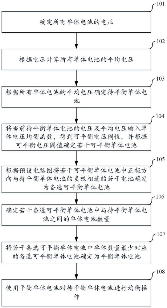 一种锂电池的主动均衡控制方法、系统及可读存储介质与流程